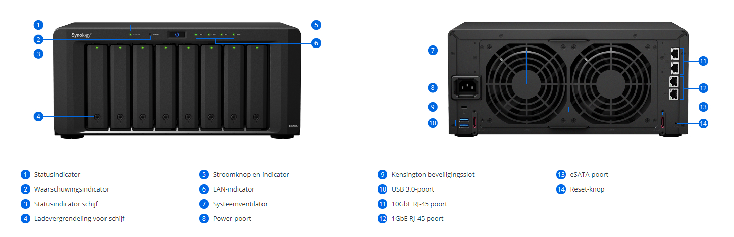 Keysoft-Solutions Product Synology DS1817 Info