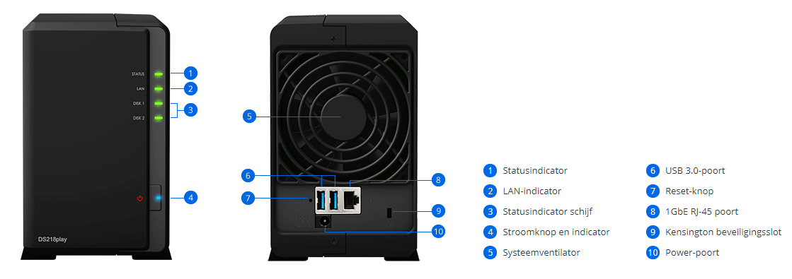 Keysoft-Solutions Product Synology DS218 Info