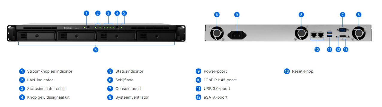 Keysoft-Solutions Product Synology RS819 Info