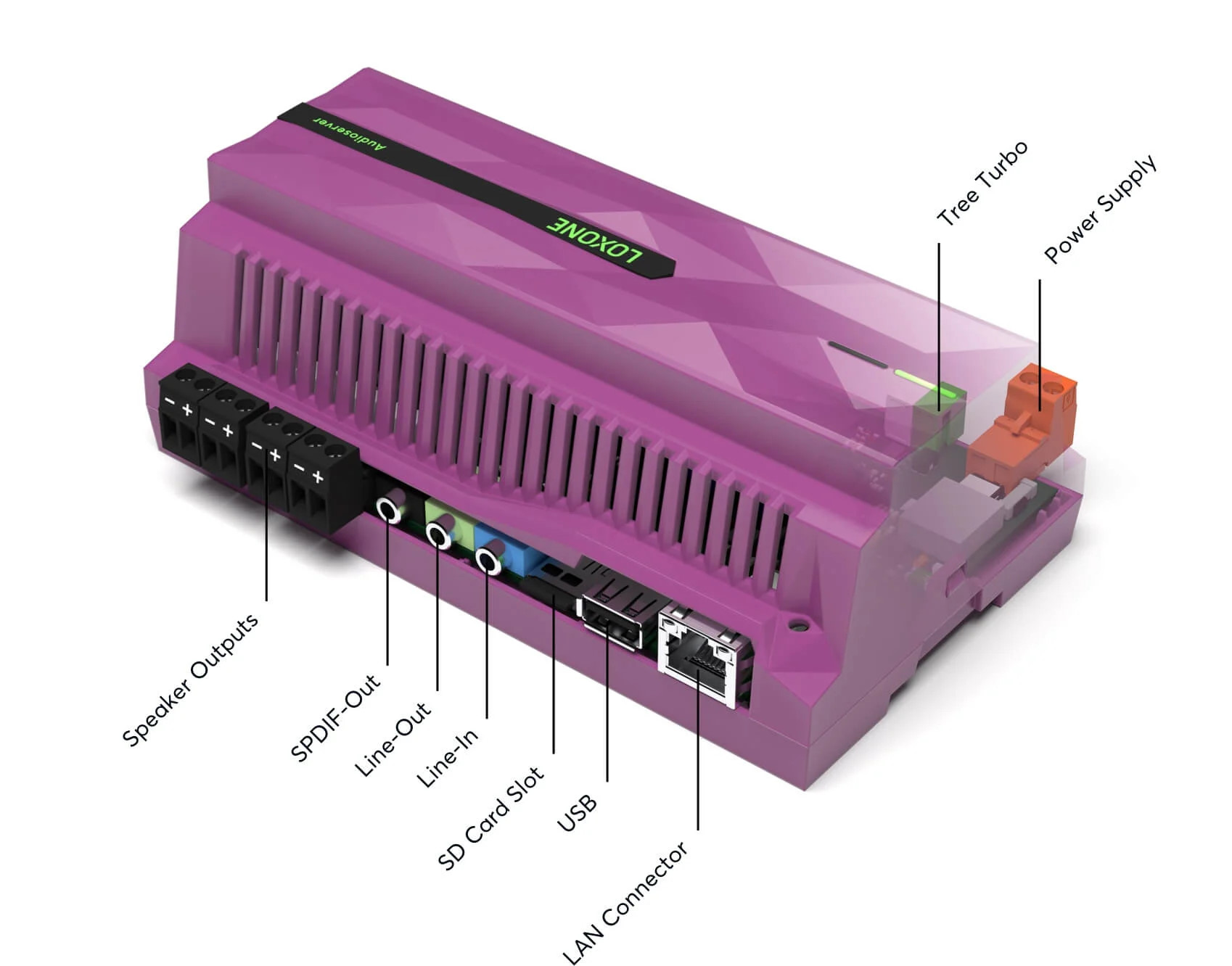 Loxone Audio Server Interfaces