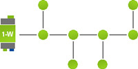 Loxone 1-wire - bus topologie met aftakkingen