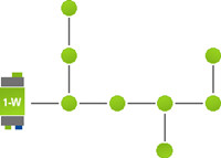 Loxone 1-wire - bus topologie met aftikkingen