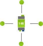 Loxone 1-wire - bus topologie met aftikkingen