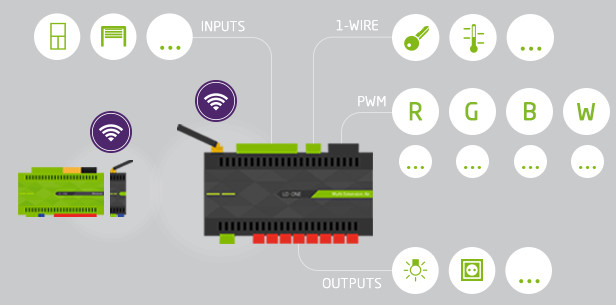 Loxone Multi Extension Air