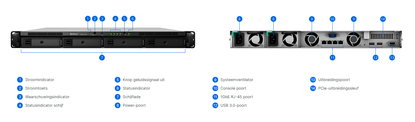 Keysoft-Solutions Product Synology RS1619xs+ Info