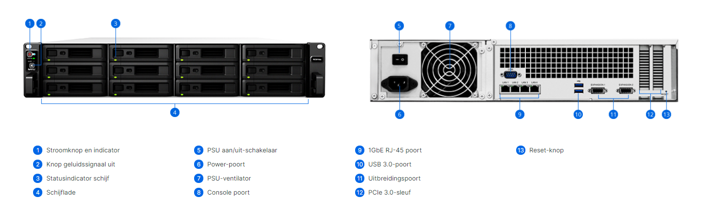 Keysoft-Solutions Product Synology RS3618xs Info