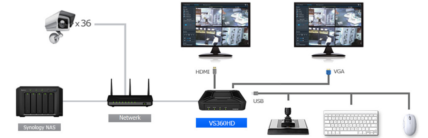 Synology VS360HD+ Setup Info - Keysoft-Solutions