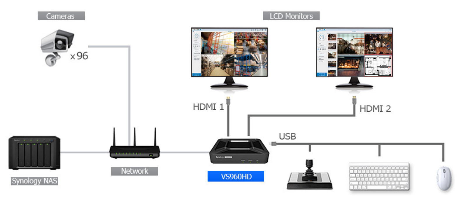 Synology VS960HD+ Setup Info - Keysoft-Solutions