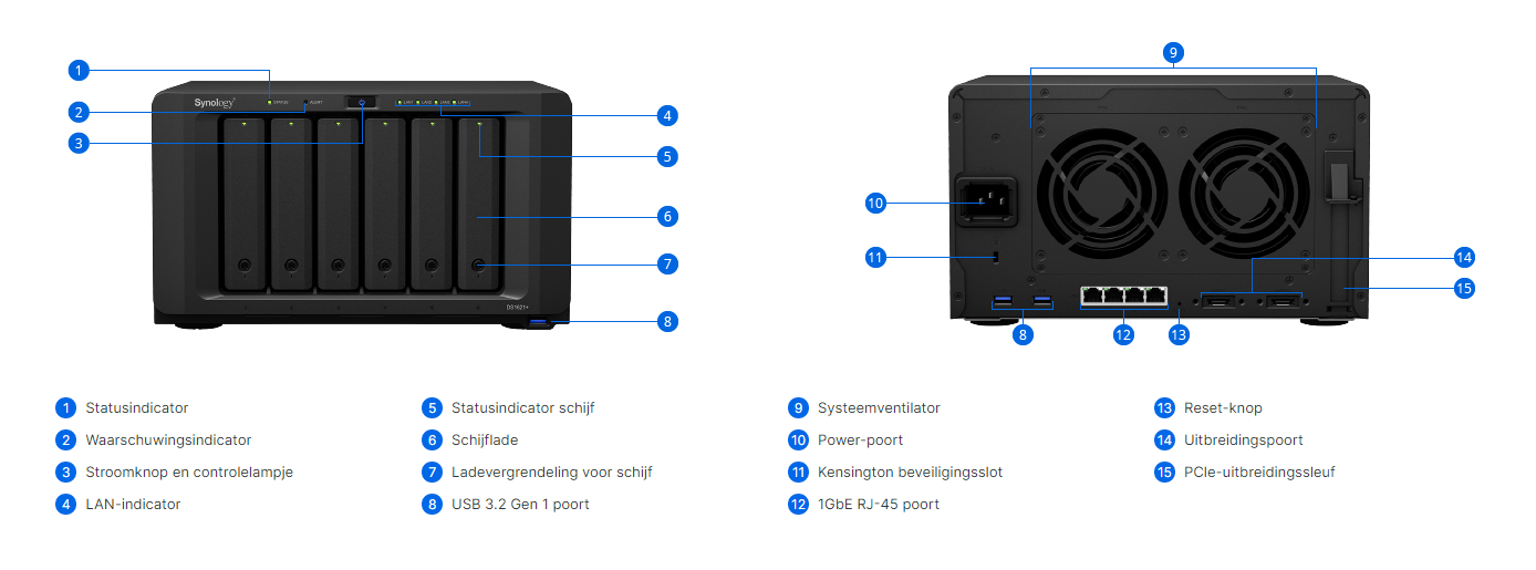 Keysoft-Solutions Product Synology DS1621+ Info