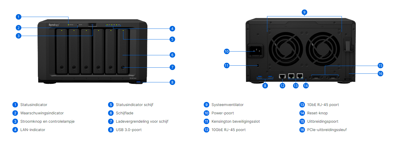 Keysoft-Solutions Product Synology DS1621xs+ Info