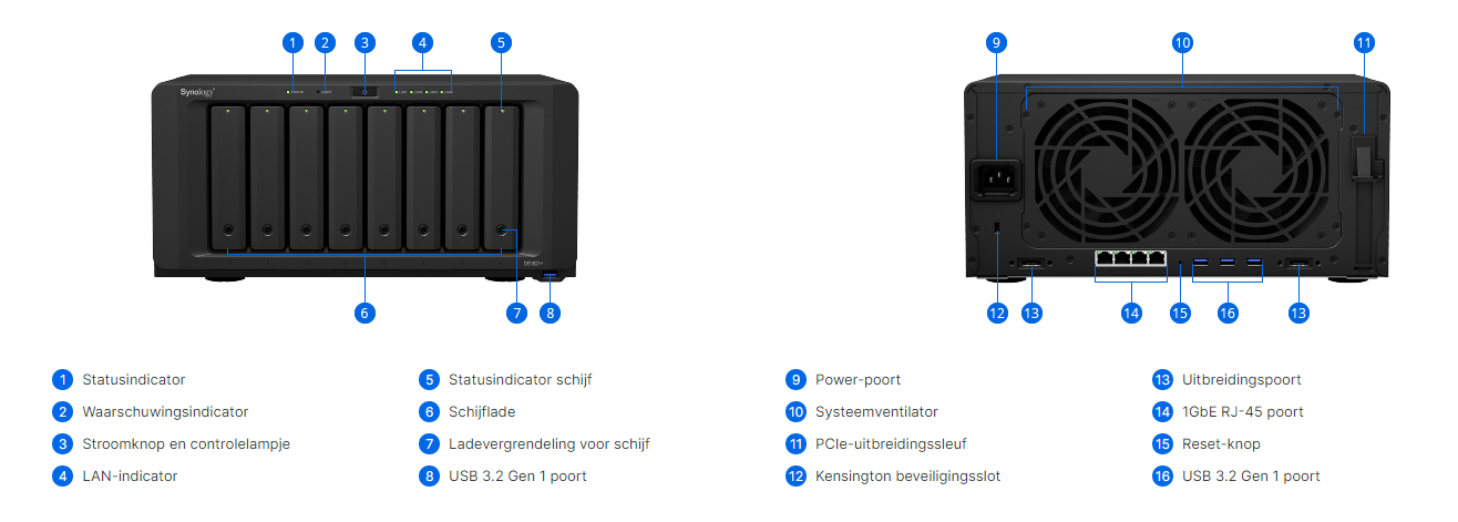 Keysoft-Solutions Product Synology DS1821+ Info
