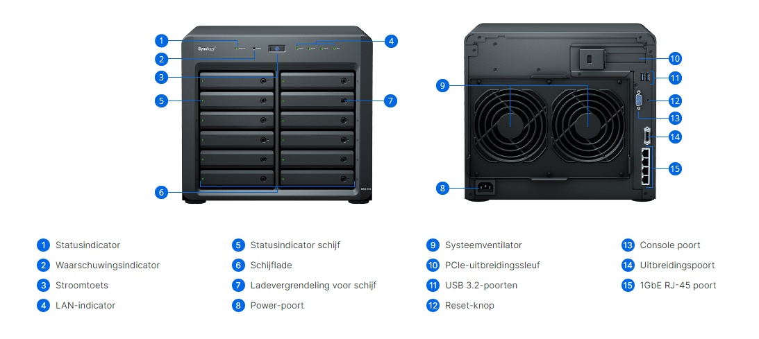 Keysoft-Solutions Product Synology DS2419+II Info