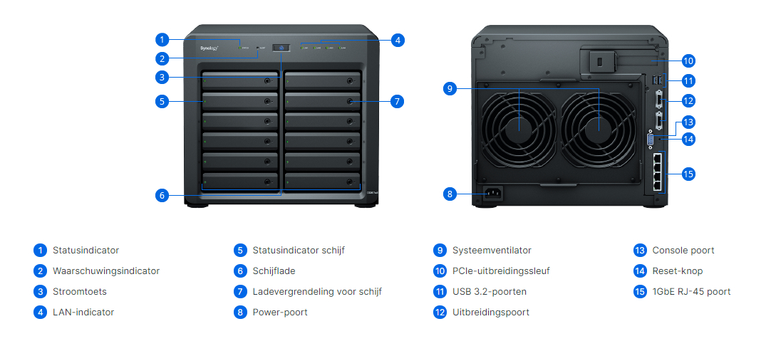 Keysoft-Solutions Product Synology DS3617xsII Info