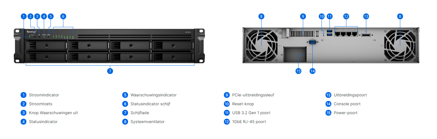 Keysoft-Solutions Product Synology RS1221+ Info