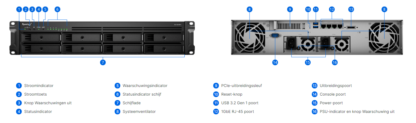 Keysoft-Solutions Product Synology RS1221+ Info