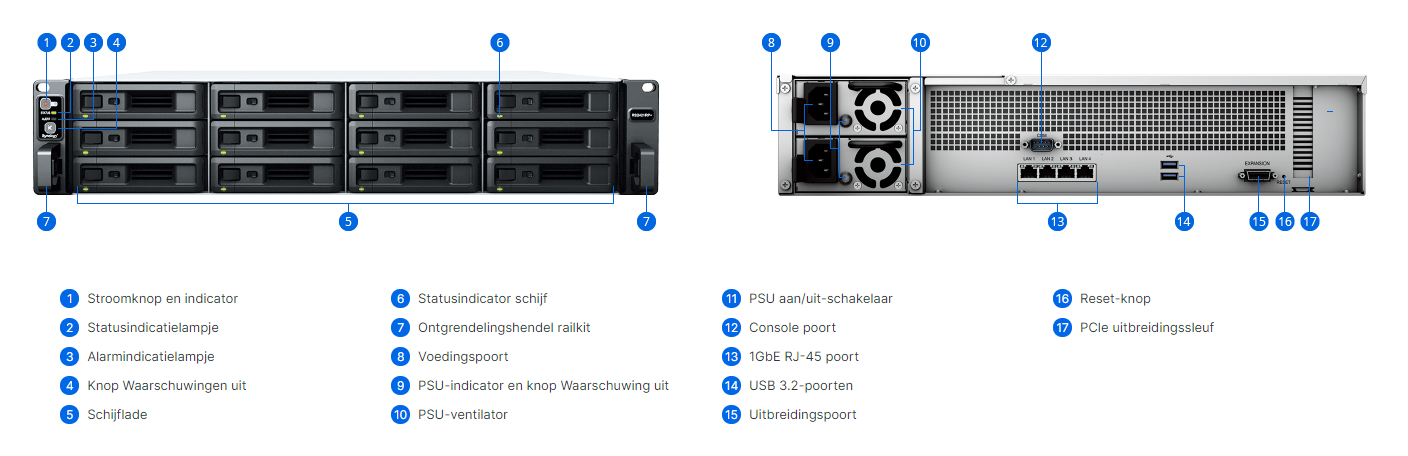 Keysoft-Solutions Product Synology RS2421+ Info