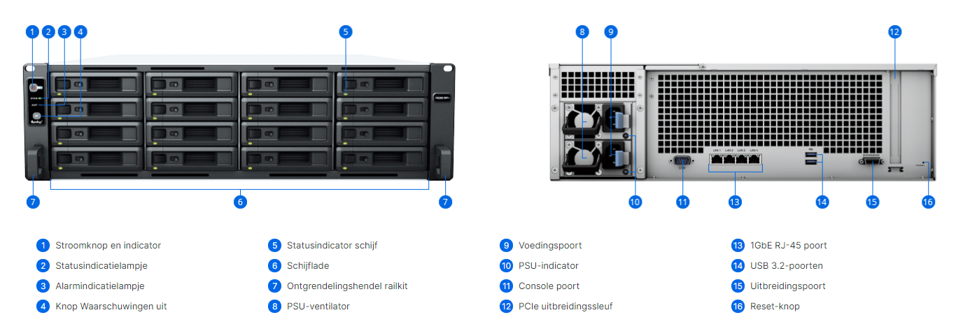 Keysoft-Solutions Product Synology RS2821+ Info