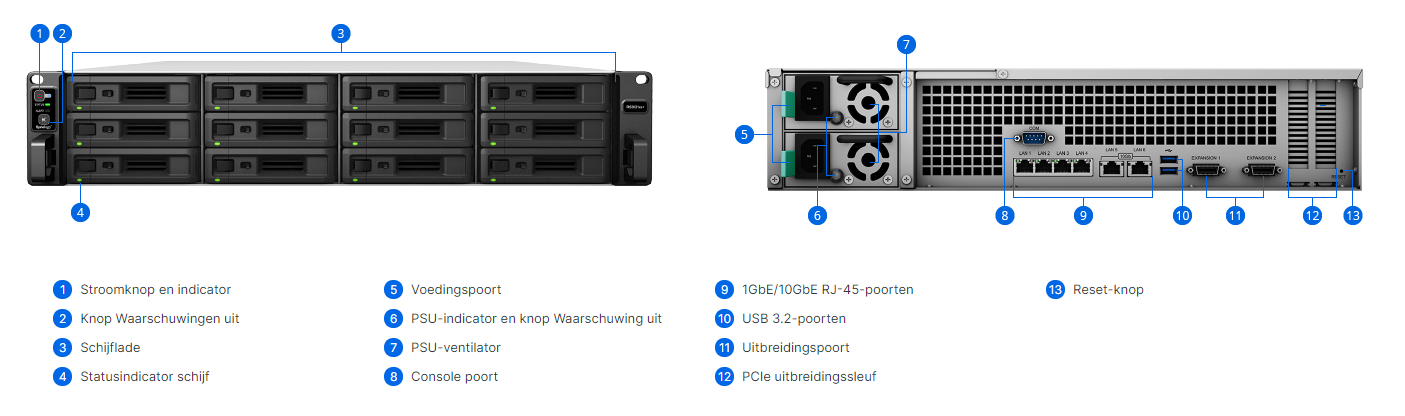 Keysoft-Solutions Product Synology RS3621xs+ Info