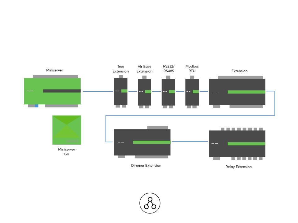 Loxone Link - Keysoft-Solutions - Category