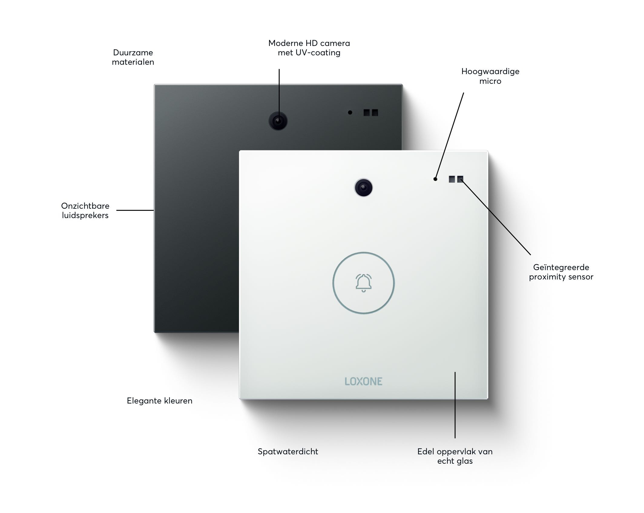 Loxone Intercom - Gen 2 - Info