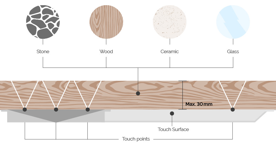 Touch Surface Info